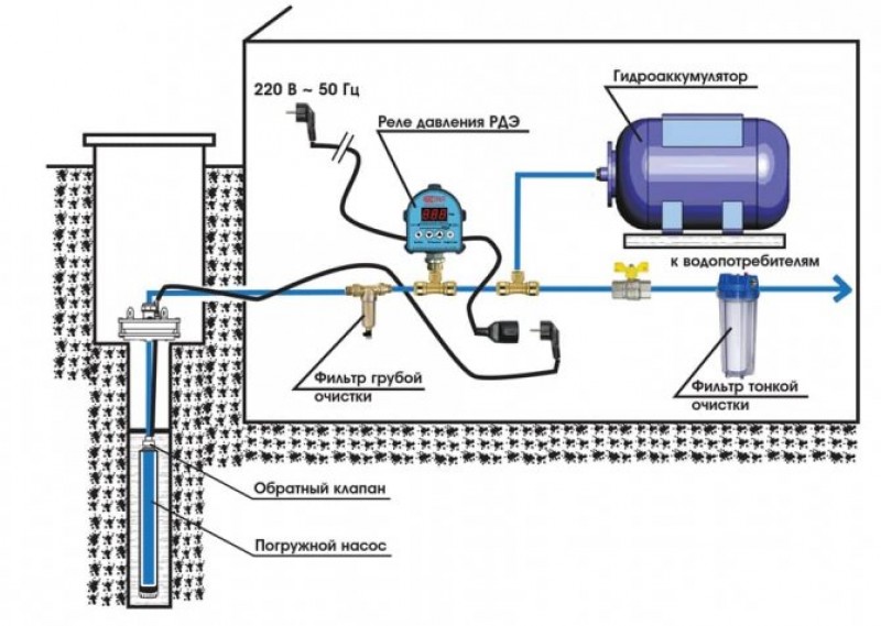 Схема подключения скважинного насоса с гидроаккумулятором и блоком автоматики