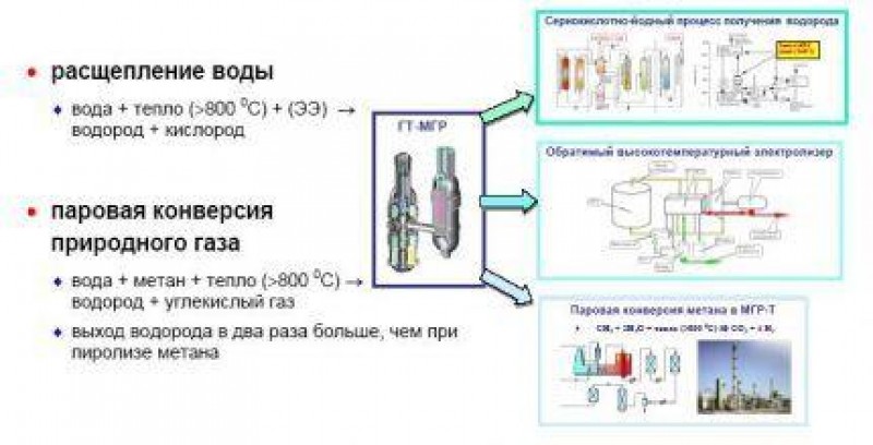 Как называется газ пропан и метан?
