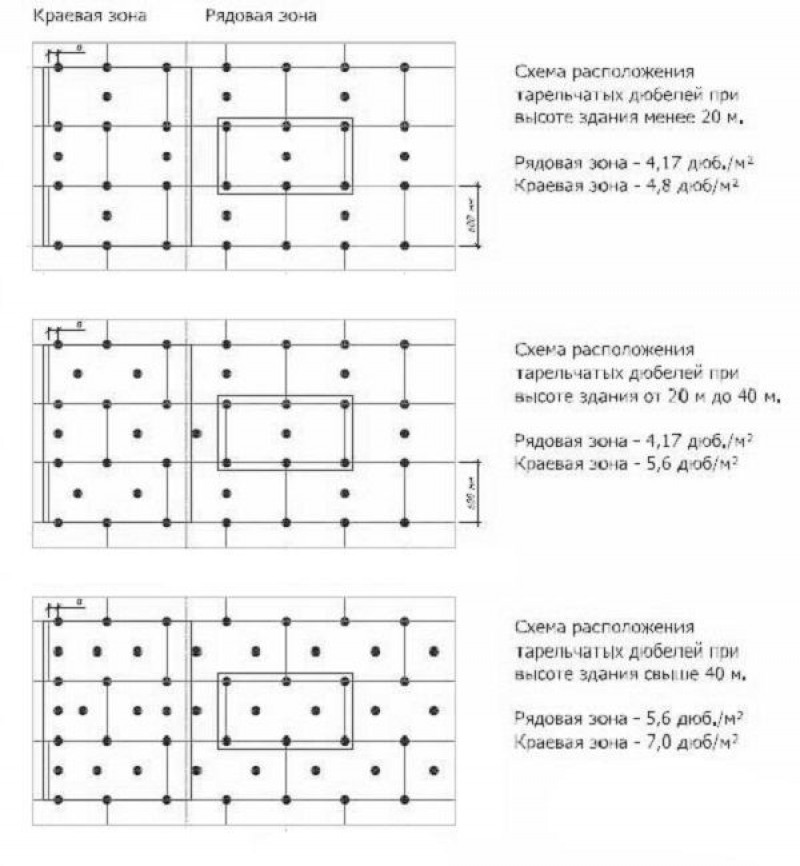 Схема расположения дюбелей для крепления плит пенопласта