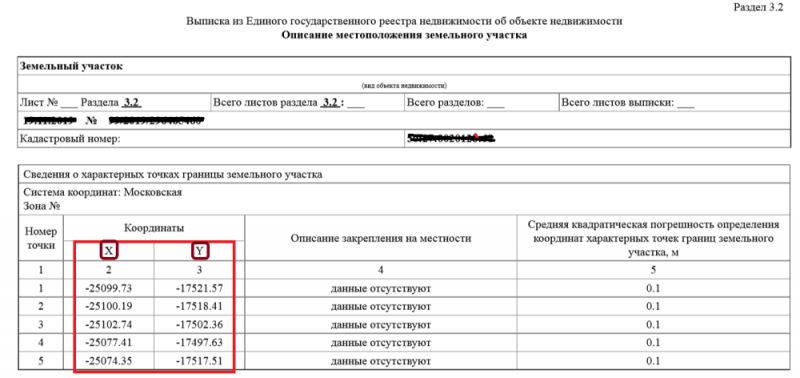 Координаты земельного участка по кадастровому номеру. Выписка из ЕГРН координаты участка. Координаты из кадастровой выписки. Выписка с координатами земельного участка по кадастровому номеру. Координаты участка в выписке ЕГРН.