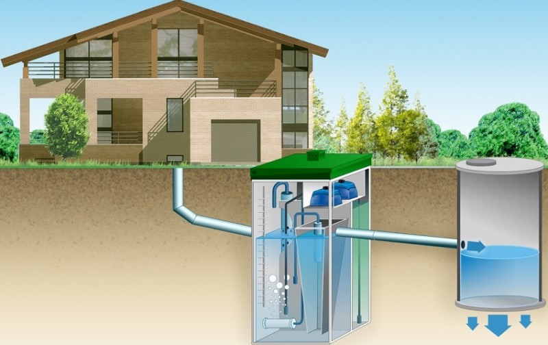 Канализационная система частного дома