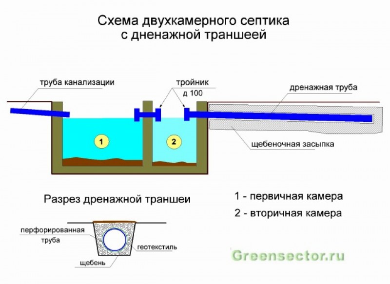 Устройство переливного септика схема