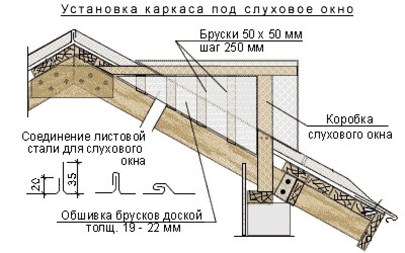 Слуховое окно в разрезе чертеж - 97 фото