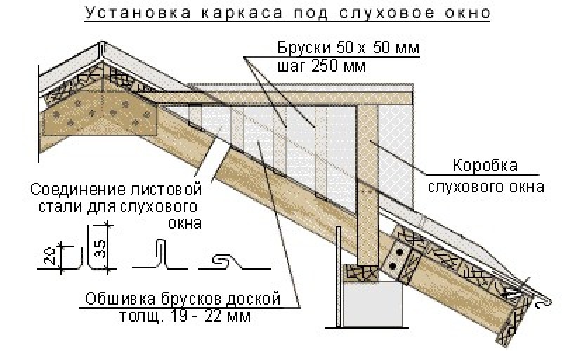 Слуховые окна на фасаде чертеж