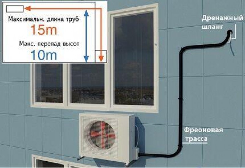 Схема трассы кондиционера в квартире