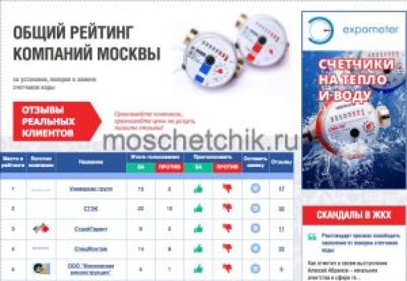 Рейтинг компаний установки счетчиков. Рейтинг компаний установки счетчиков. Рейтинг компаний установки счетчиков. Рейтинг компаний установки счетчиков. Мультисистема поверка счетчиков.