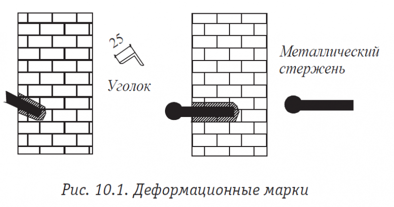 Геодезическая (деформационная) марка тип "ГЕОФУНДАМЕНТ- ГДМ-9" - Geofundament