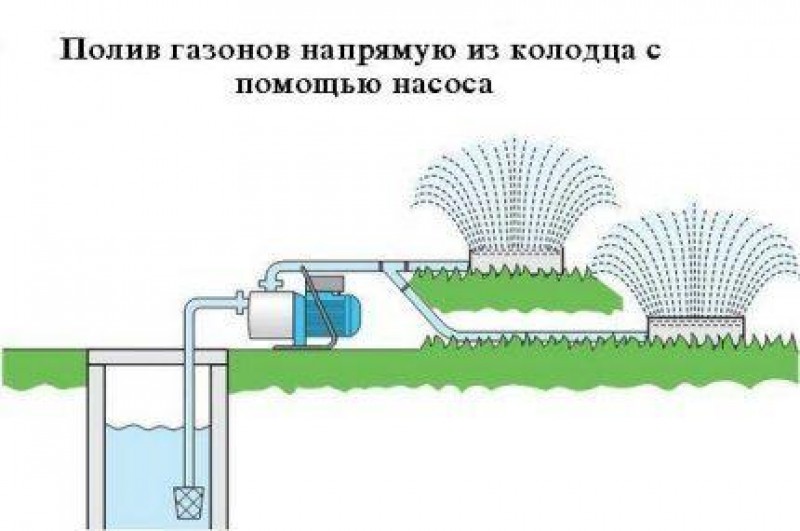 Схема монтажа поверхностного насоса для полива огорода