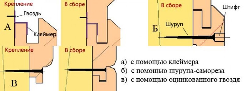 Правильный имитатор