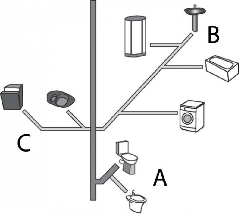 Схема канализации в многоквартирном доме