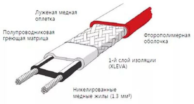 Почему греет греющий кабель. Маркировка греющего кабеля саморегулирующего. Схема подключения обогревающего кабеля для водопровода. Маркировка саморегулирующегося греющего кабеля. Маркировка греющего кабеля саморегулирующего для кровли.