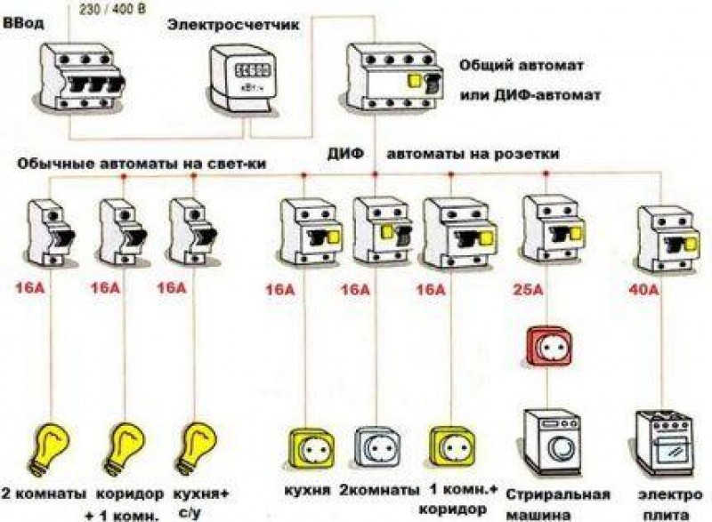 Какой кабель нужен для. Схема проводки в квартире с сечением кабелей. Правильная схема подключения электропроводки. Схема проводки в частном доме с сечением проводов. Схема проводки электрокабелей по дому.