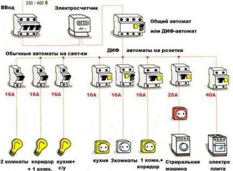 Какой можно подключить. Схема подключения электропроводки в квартире с электроплитой. Схема подключения домашней проводки. Схема подключения розетки плиты электрической проводки. Схема электропроводки на кухни и сечение кабеля.