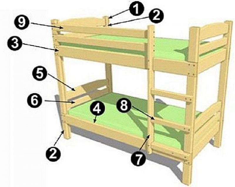 Как сделать детскую кровать своими руками из дерева чертежи и размеры и фото