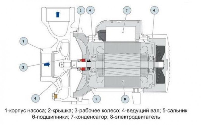 Насосная станция для воды схема подключения к водопроводу. Гидроаккумулятор крот 50 джилекс схема подключения. Работа поверхностного насоса. Работа поверхностного насоса. Насосная станция джилекс 70/50.