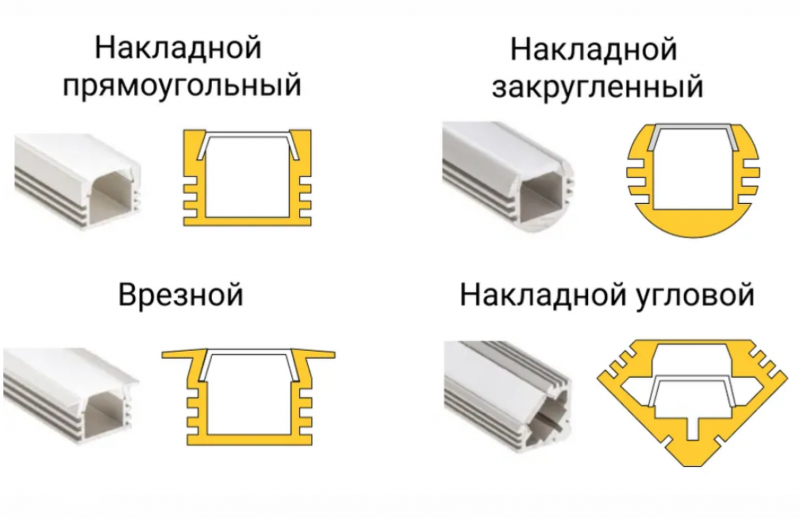 профили для светодиодов - схемы и варианты