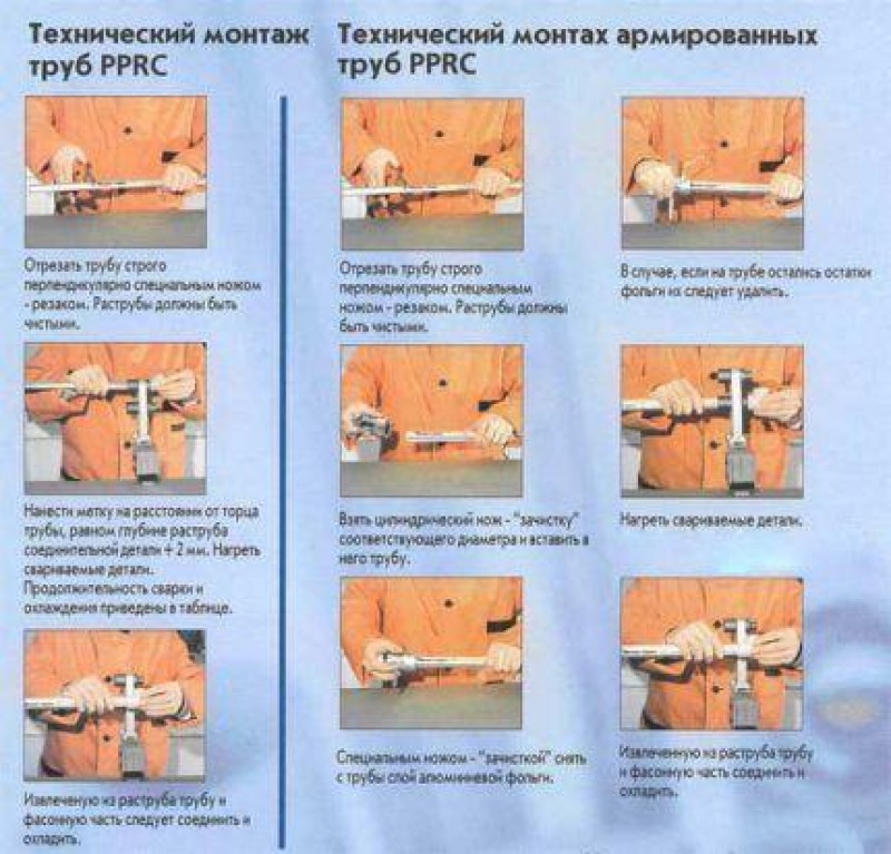 Установка пошагово. Сварка полипропиленовых труб технологическая карта. Последовательность пайки ПП труб. Инструкция к паяльнику для полипропиленовых труб. Правила пайки полипропиленовых труб паяльником.