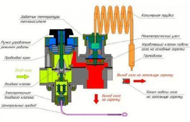 Схема устройства газового клапана