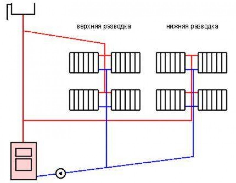 Верхняя нижняя разводка. Схема однотрубная система отопления с нижней разводкой схема. Однотрубная система отопления с нижней разводкой схема. Двухтрубная система отопления с верхней разводкой схема.