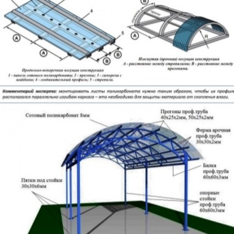 Поликарбонат нужного размера. Разъемный профиль для поликарбоната чертеж. Схема сборки навеса из поликарбоната. Шаг обрешетки навеса под поликарбонат. Монтаж поликарбоната 8 мм на навес.