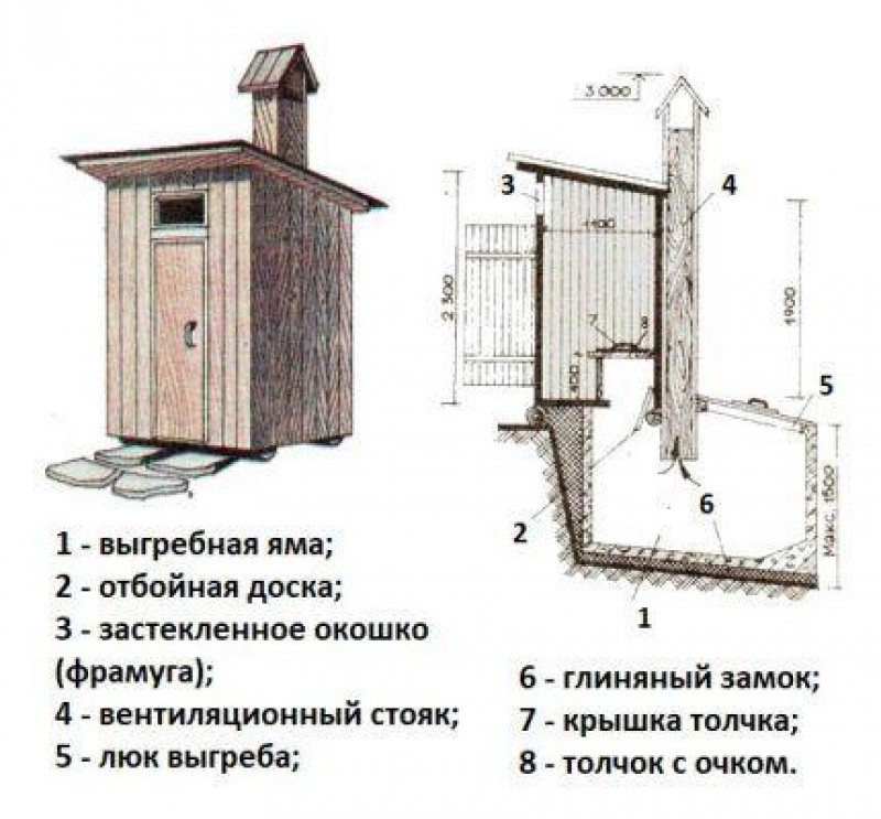 Чертежи дачного туалета с размерами и расходными материалами для чайников