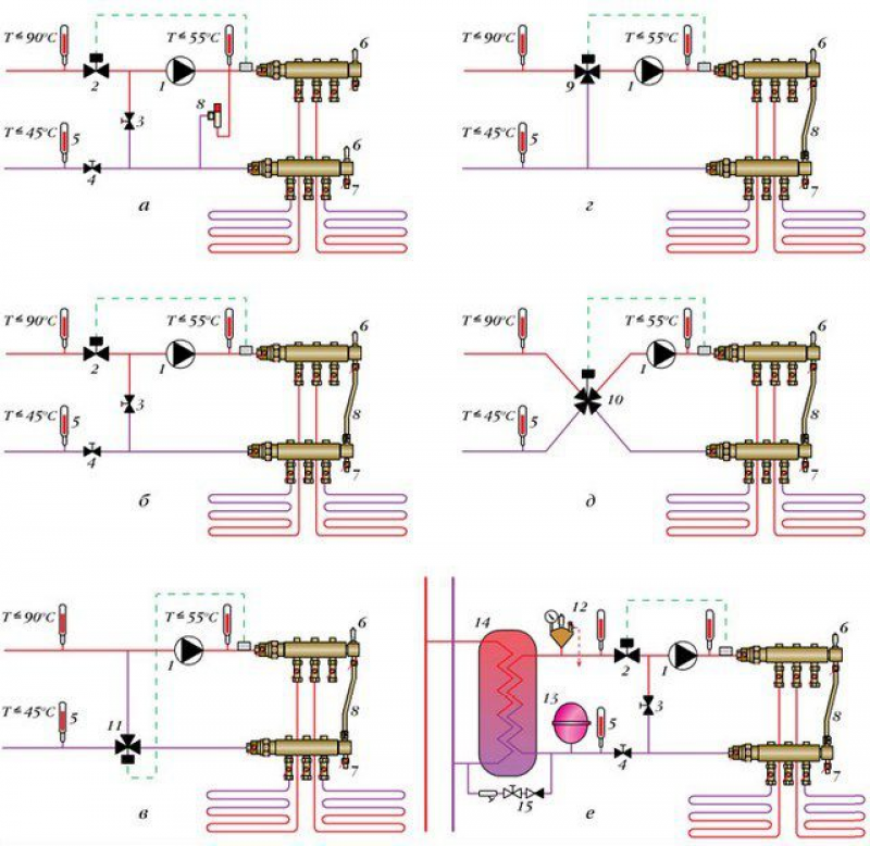 Схема теплого пола. Схема смесительного узла теплого пола с трехходовым. Схема смесительного узла теплого пола с трехходовым клапаном. Смесительный узел для теплого пола с двухходовым клапаном схема. Схема подключения насосного узла для теплого пола.