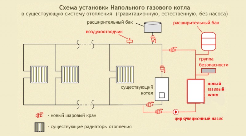 Отопление и горячая вода в частном доме от газа
