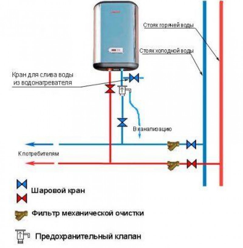 Горячая вода идет холодной. Схема подключения бойлера к холодной воде. Водонагреватель накопительный 100л электрический схема подключений. Электрический бойлер для горячей воды схема подключения. Электрическая схема подключения нагревателя воды.