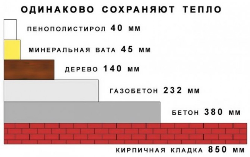 пеноплекс энергоэффективность