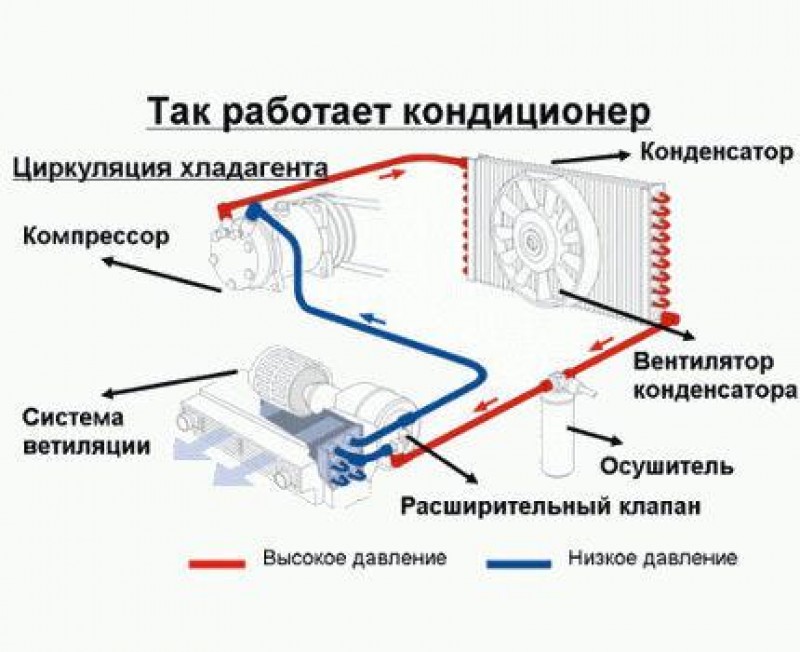 Схема кондиционера в помещении