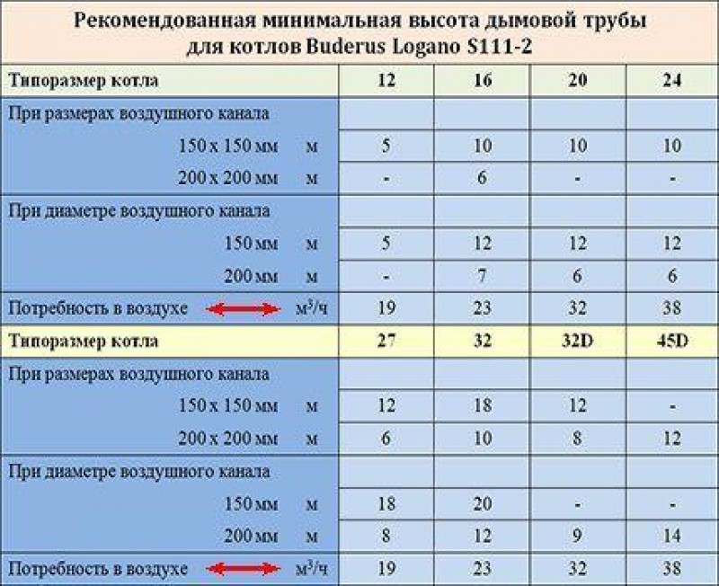 Объем воздуха, удаляемого при отоплении котлом