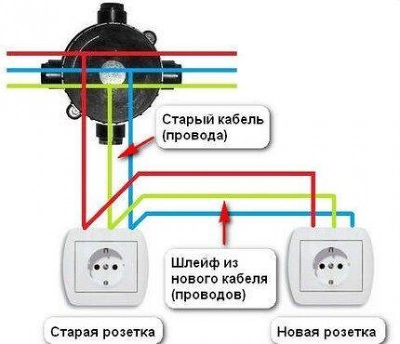 Схема подключения розеток в квартире