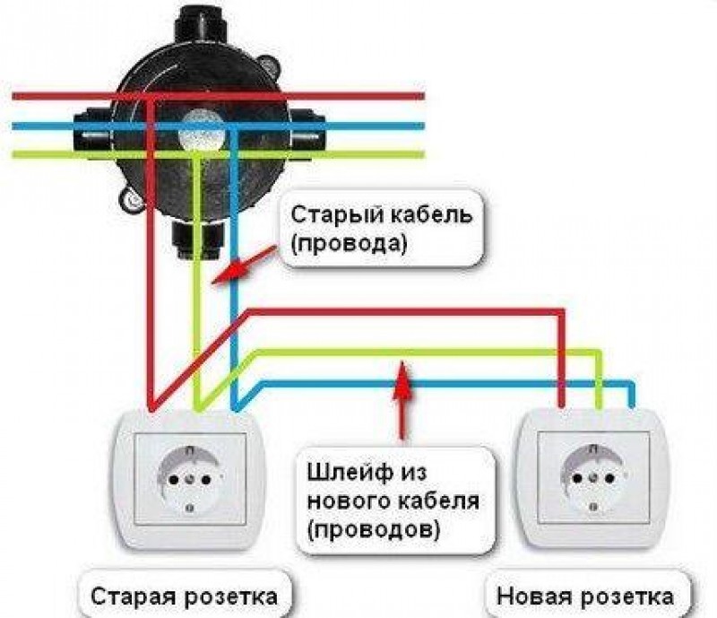 Схема подключения розеток в доме