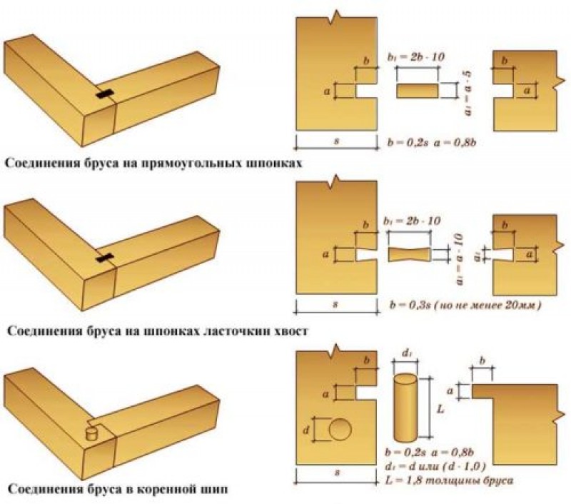 План фиксации бруса