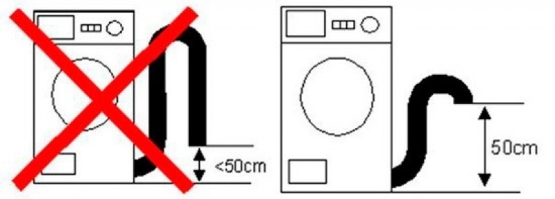 Подключение стиральной машины к канализации схема правильное подключение