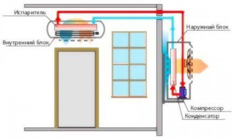 Устройство кондиционера системы сплит схема