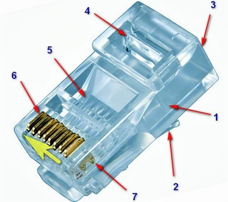 Устройство сетевого кабеля. Интернет коннектор RJ-45. Обжим rj45. RJ 45 коннектор распиновка. Коннектор обжимной rj45 для сетевого кабеля DNS.