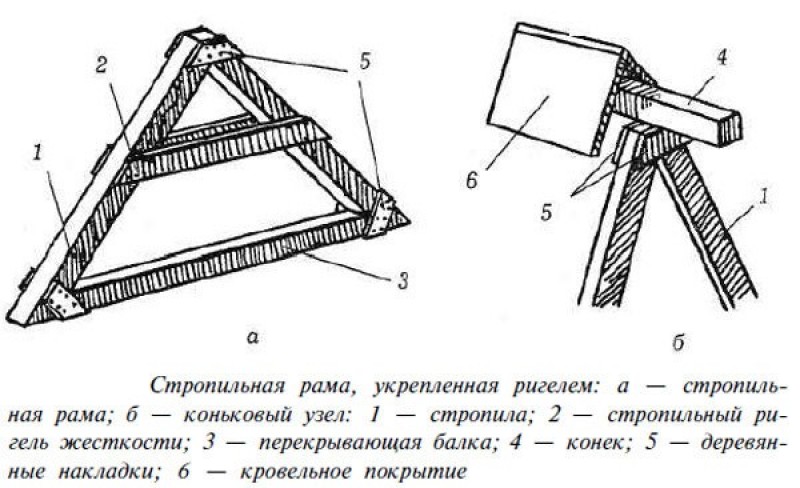 Домик для колодца своими руками чертежи и размеры