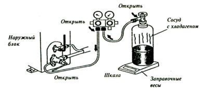 Схема заправки кондиционера