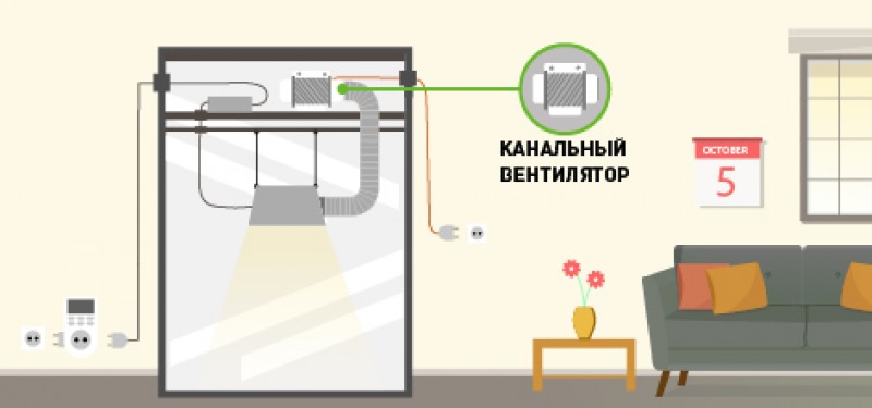 Схема простого гроубокса