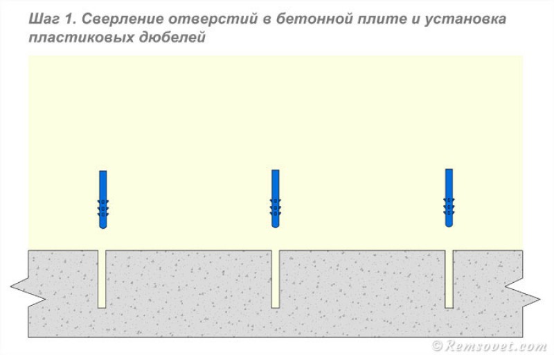 Установка маяков, сверление отверстий и монтаж дюбелей