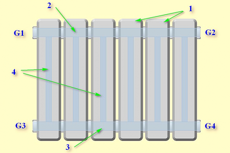 Устройство батареи. Устройство алюминиевого радиатора. Радиаторы отопления пластинчатые двухтрубные. Схема радиатора отопления в разрезе. Устройство батареи отопления.