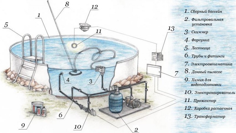 Обвязка бассейна схема с подробным описанием