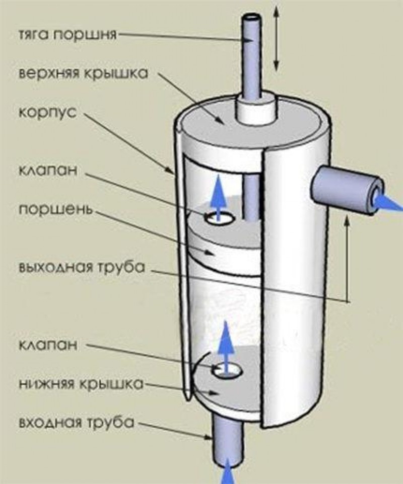 Схема ручного насоса