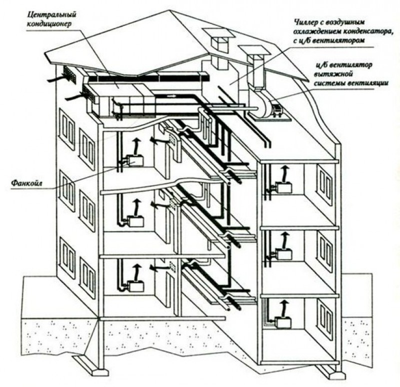Схема вентиляции в многоквартирных домах