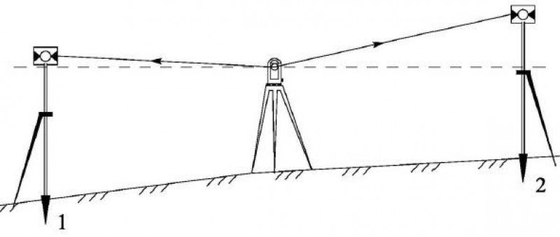 Схема тригонометрического нивелирования