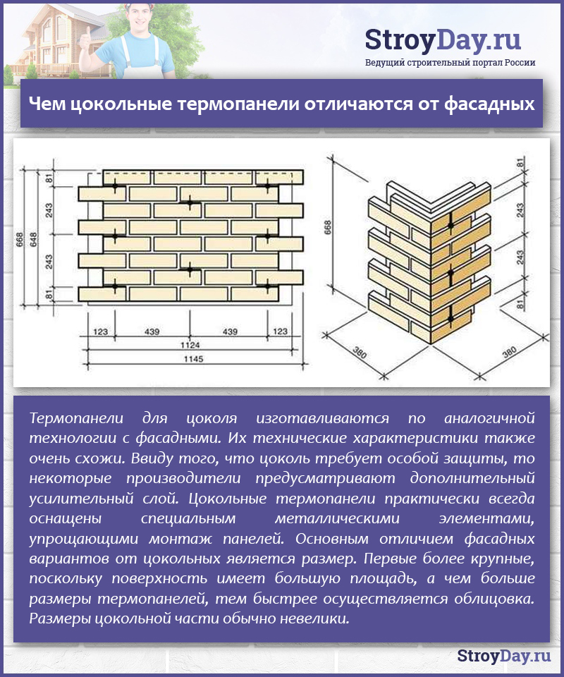 Бизнес план на производство термопанелей