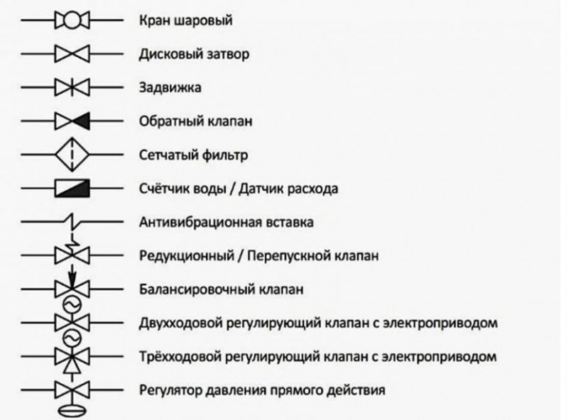 Вентиль на плане