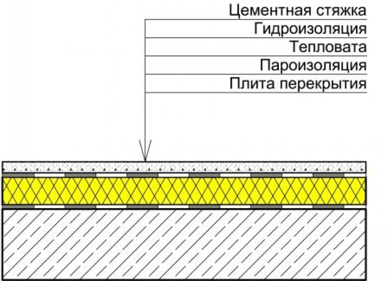Чем утеплить перекрытие холодного чердака по деревянным балкам