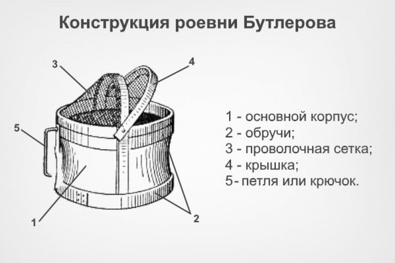 Ловушка для пчел схема